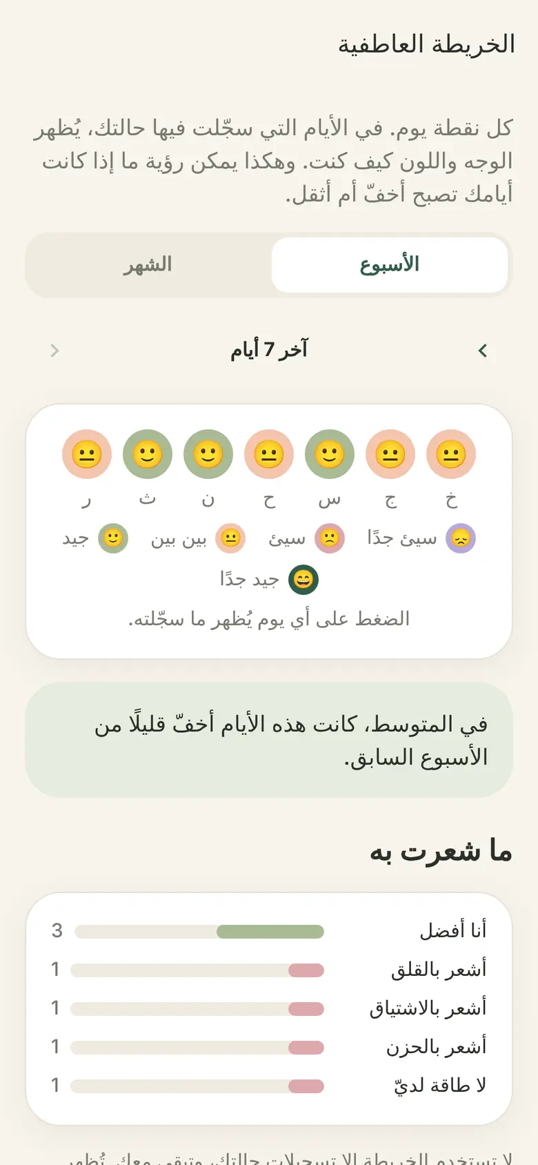 الخريطة العاطفية