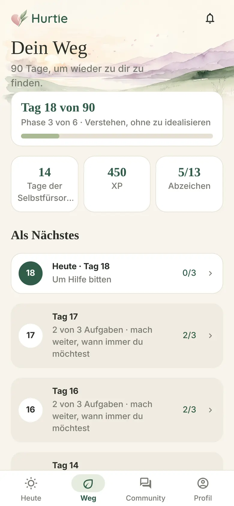 Dein Fortschritt