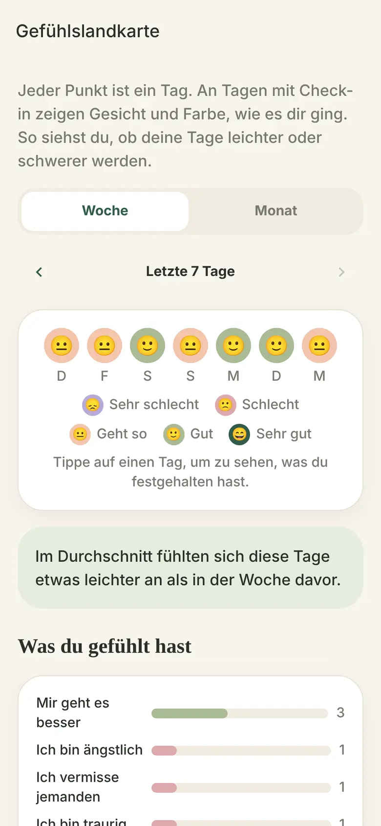 Gefühlslandkarte
