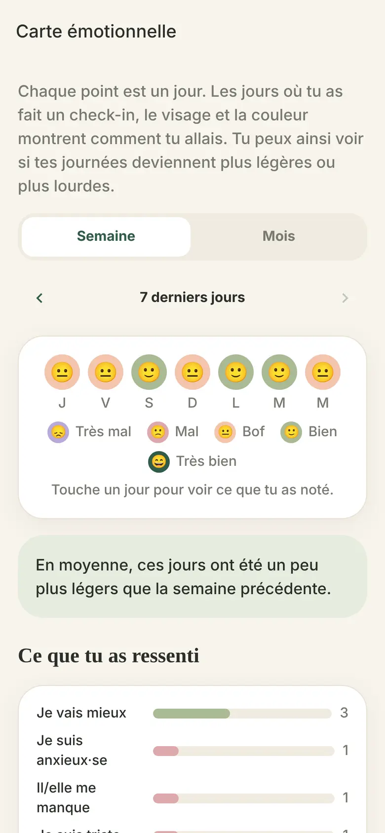 Carte émotionnelle