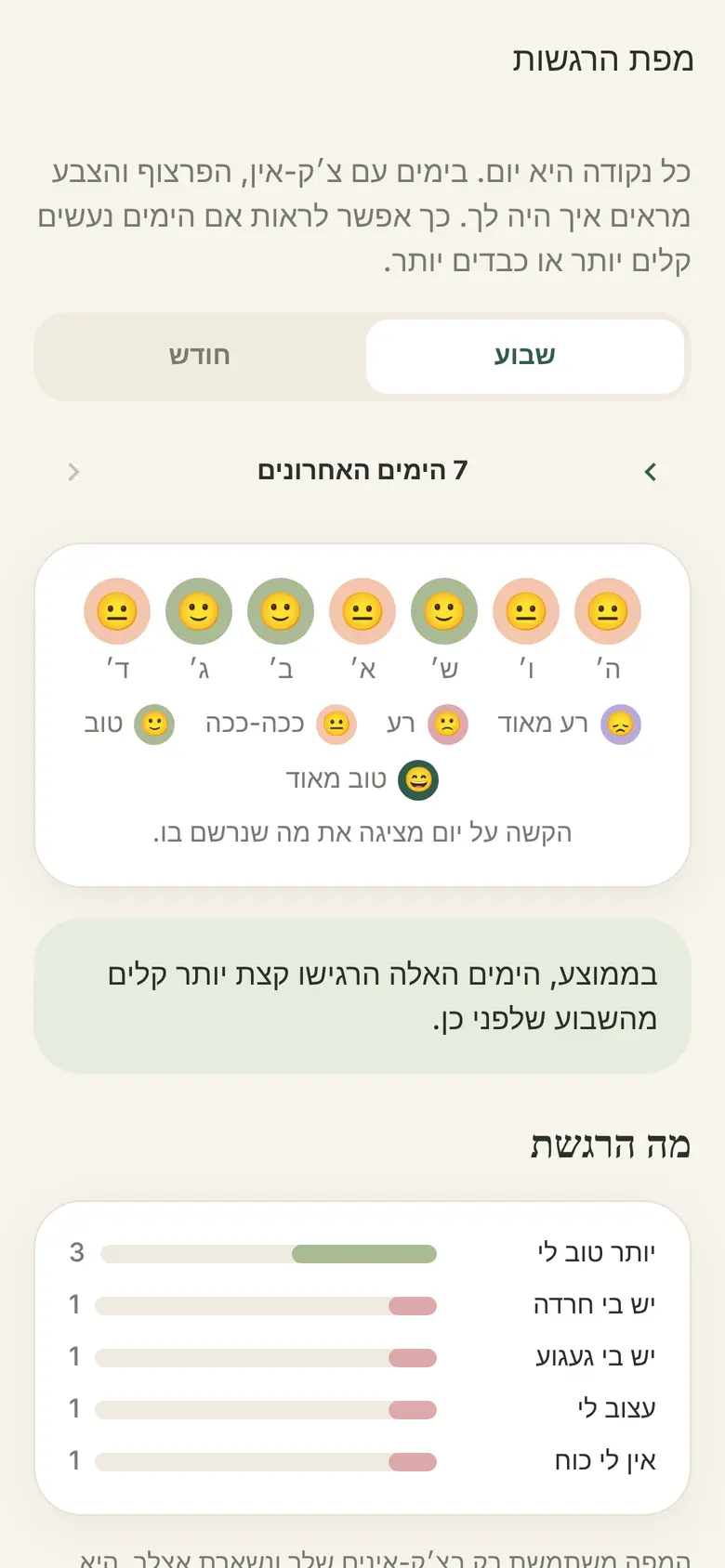 מפת הרגשות