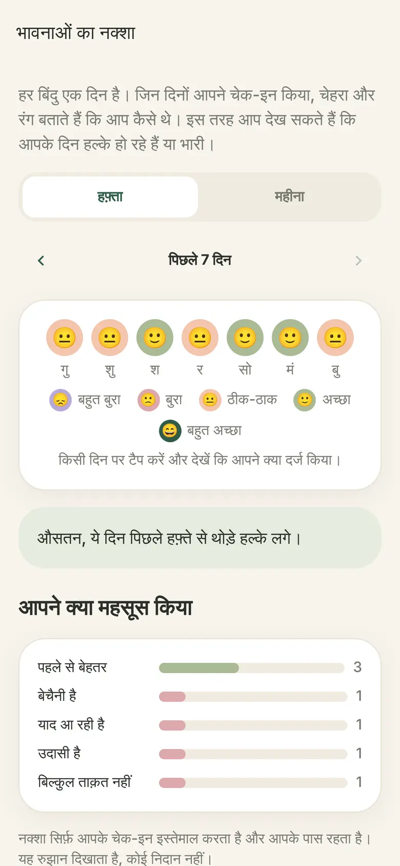 भावनाओं का नक्शा