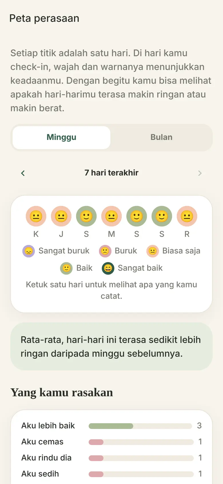 Peta perasaan
