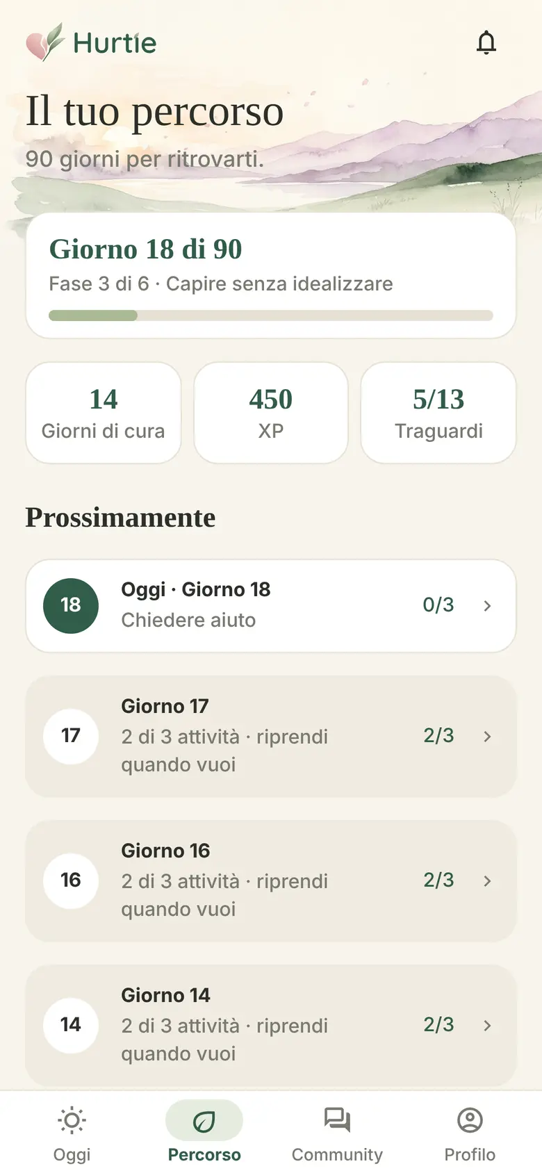 I tuoi progressi