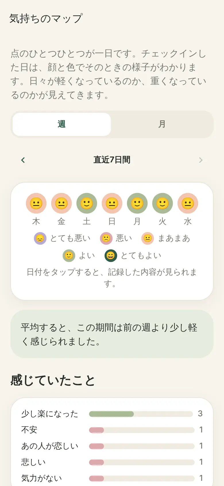 気持ちのマップ