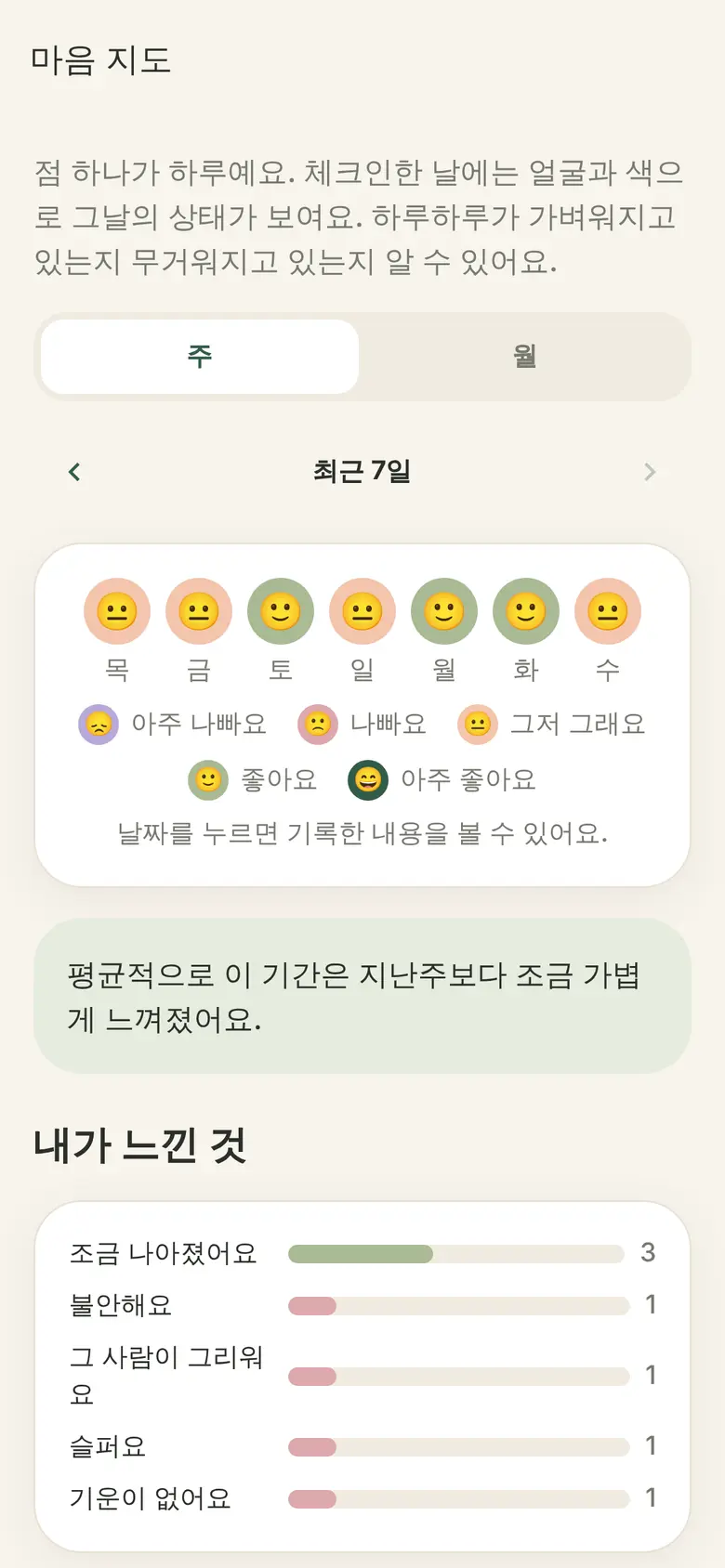 마음 지도