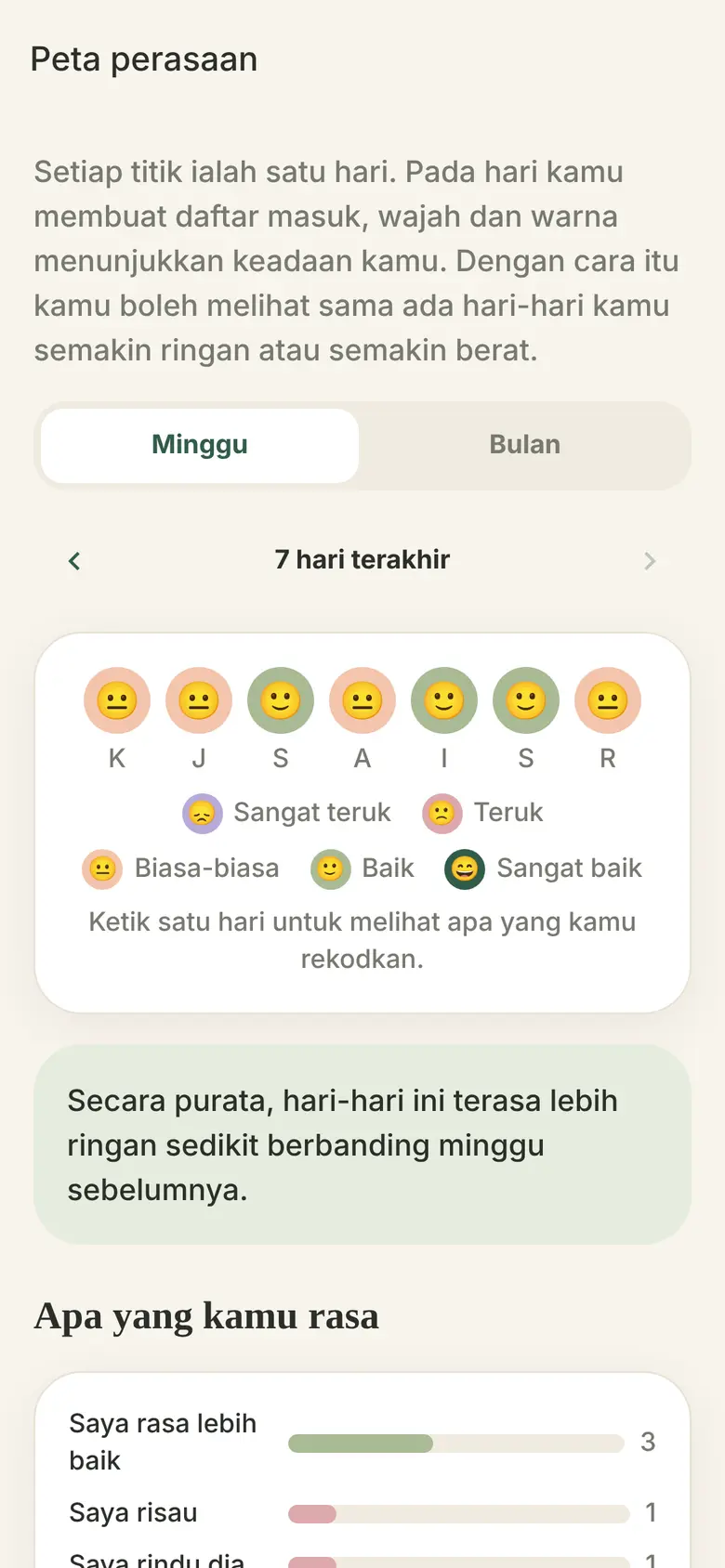 Peta perasaan