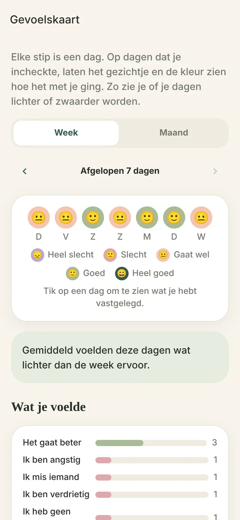 Gevoelskaart