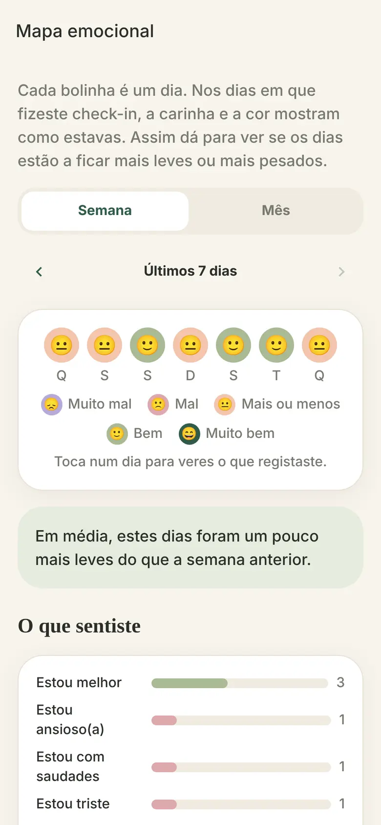 Mapa emocional