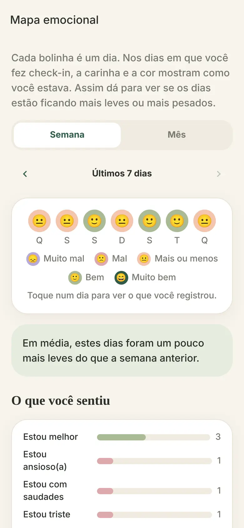 Mapa emocional
