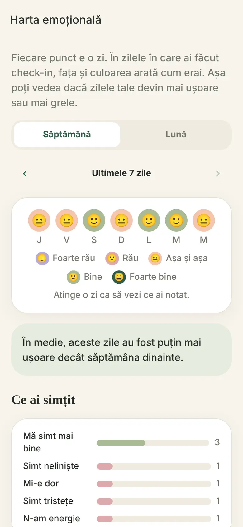 Harta emoțională