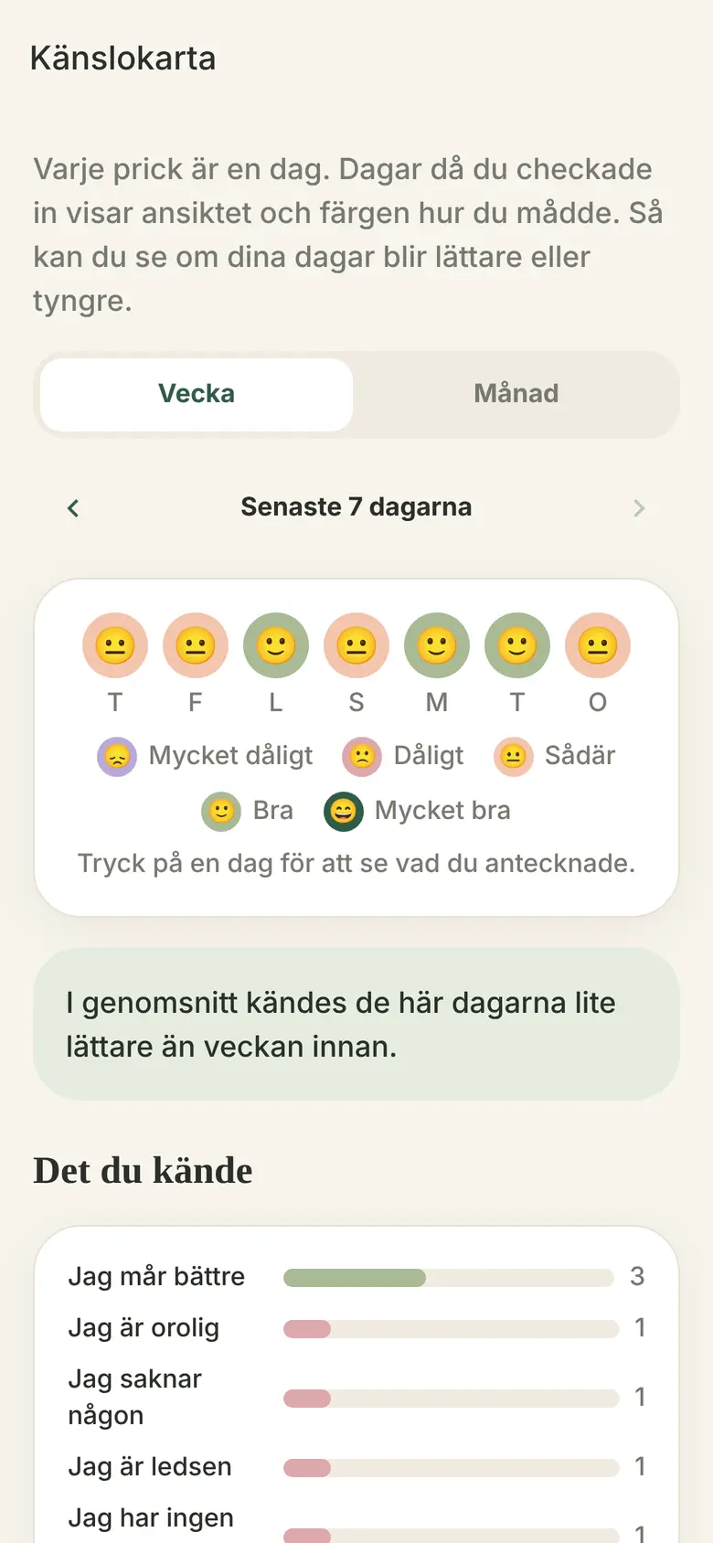 Känslokarta