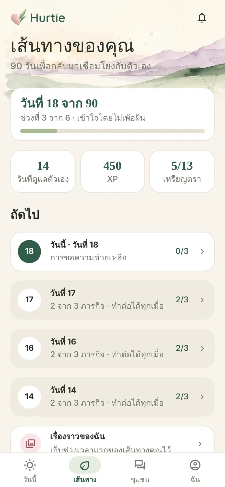 ความก้าวหน้าของคุณ