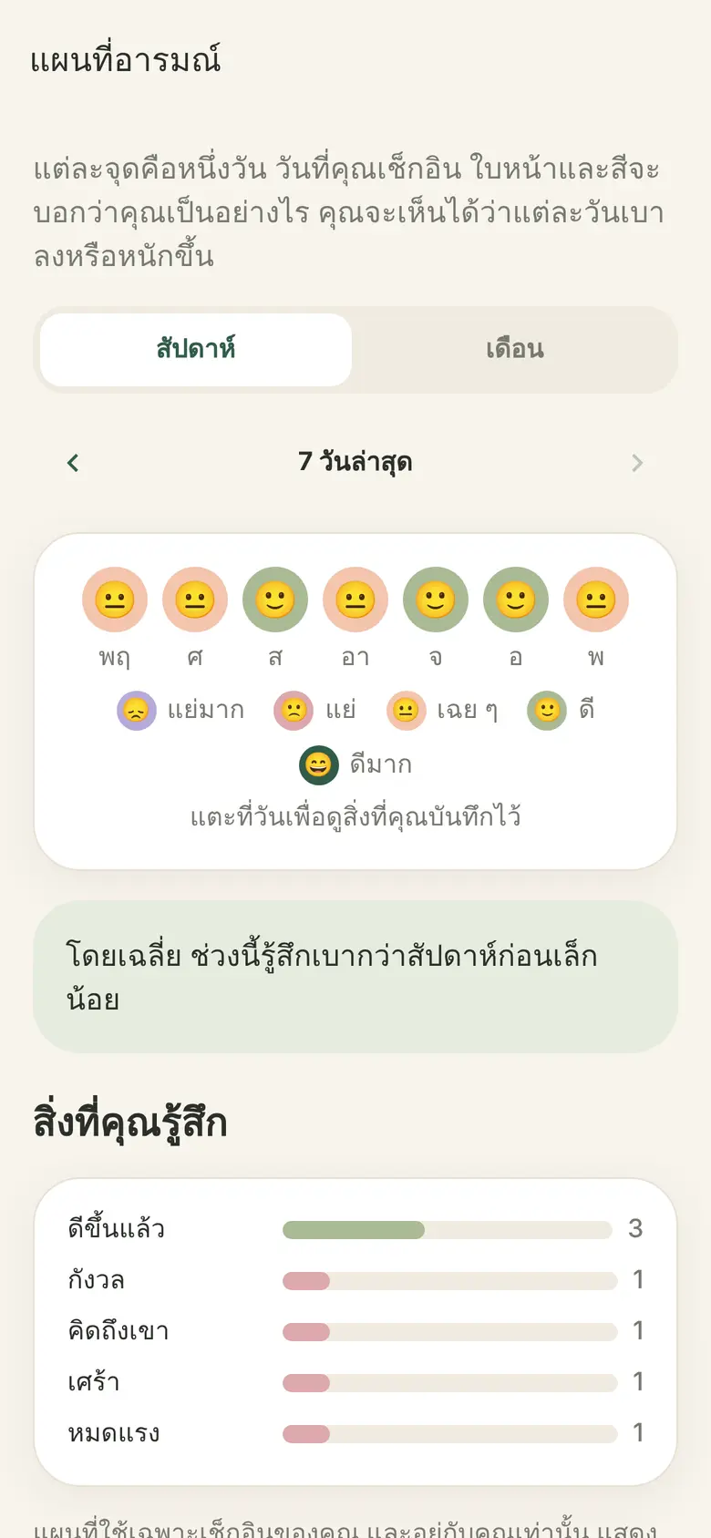 แผนที่อารมณ์