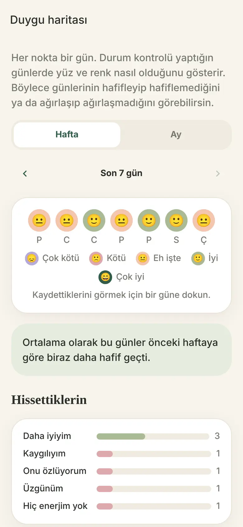 Duygu haritası