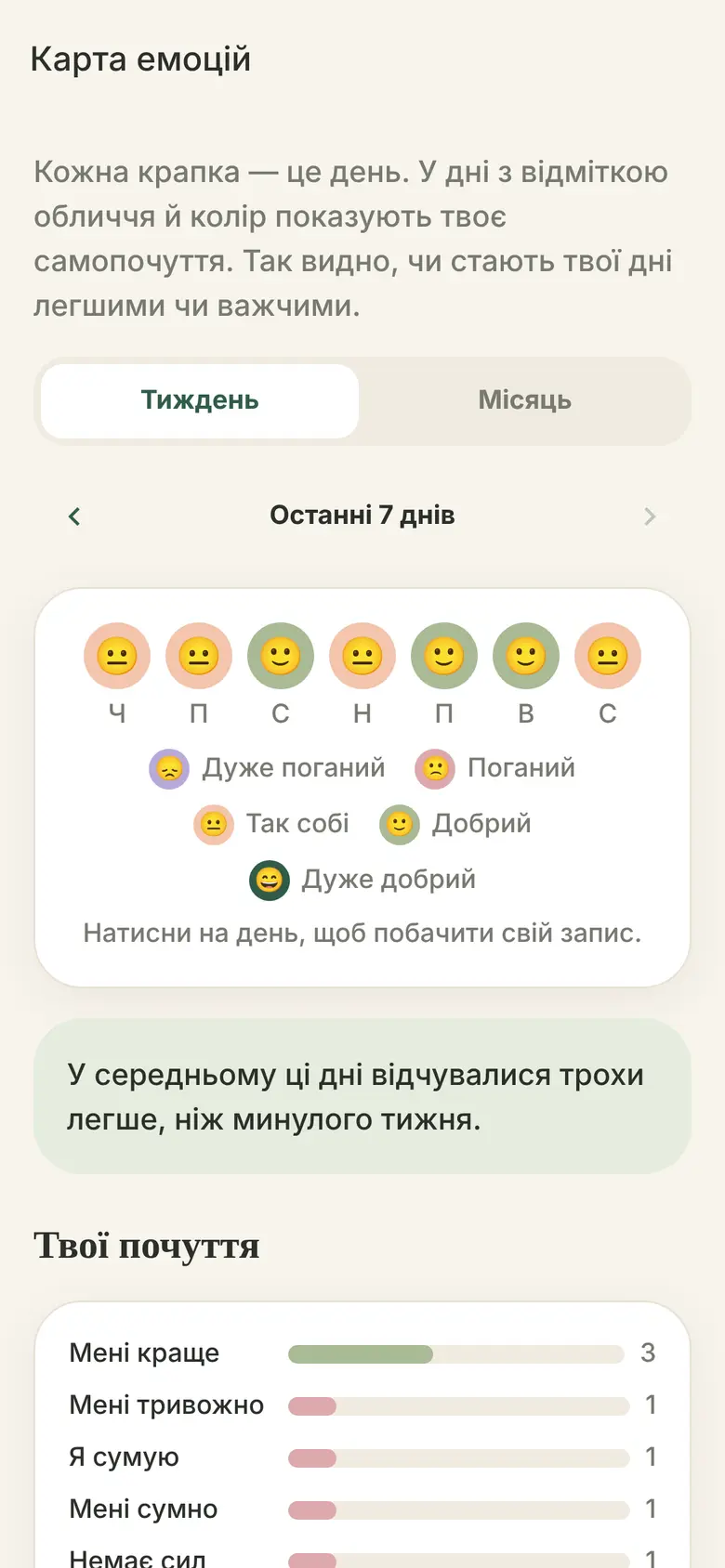 Карта емоцій