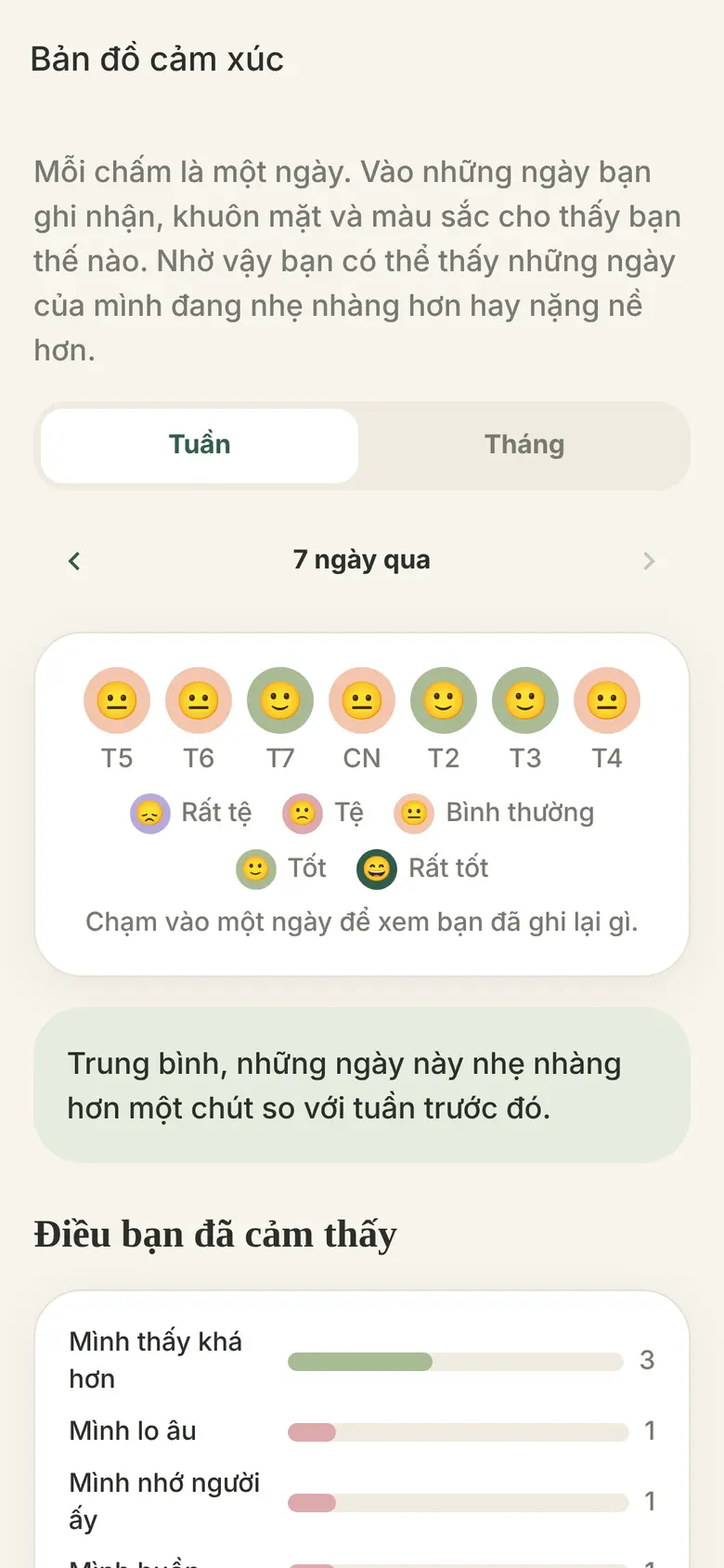 Bản đồ cảm xúc