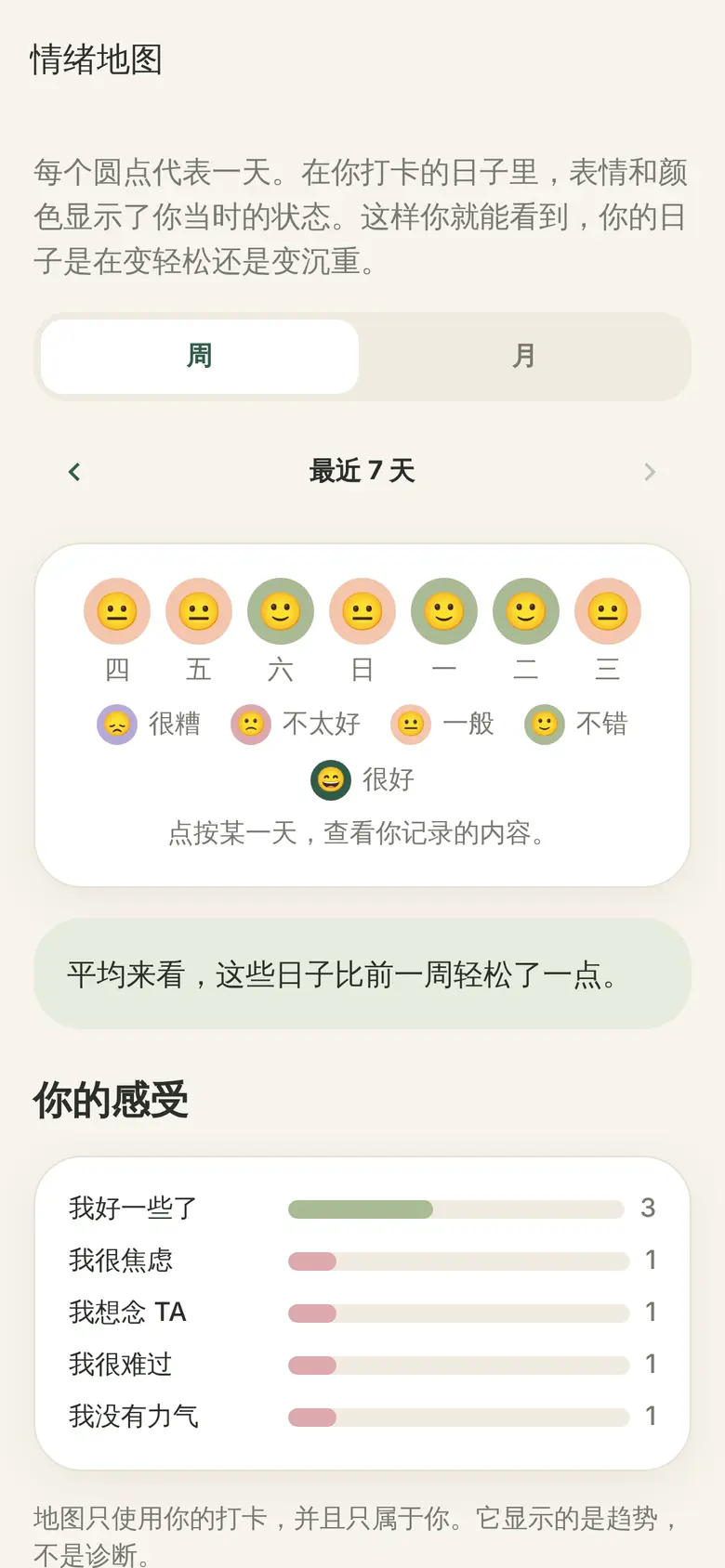 情绪地图