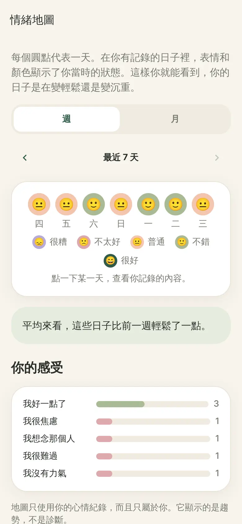 情緒地圖